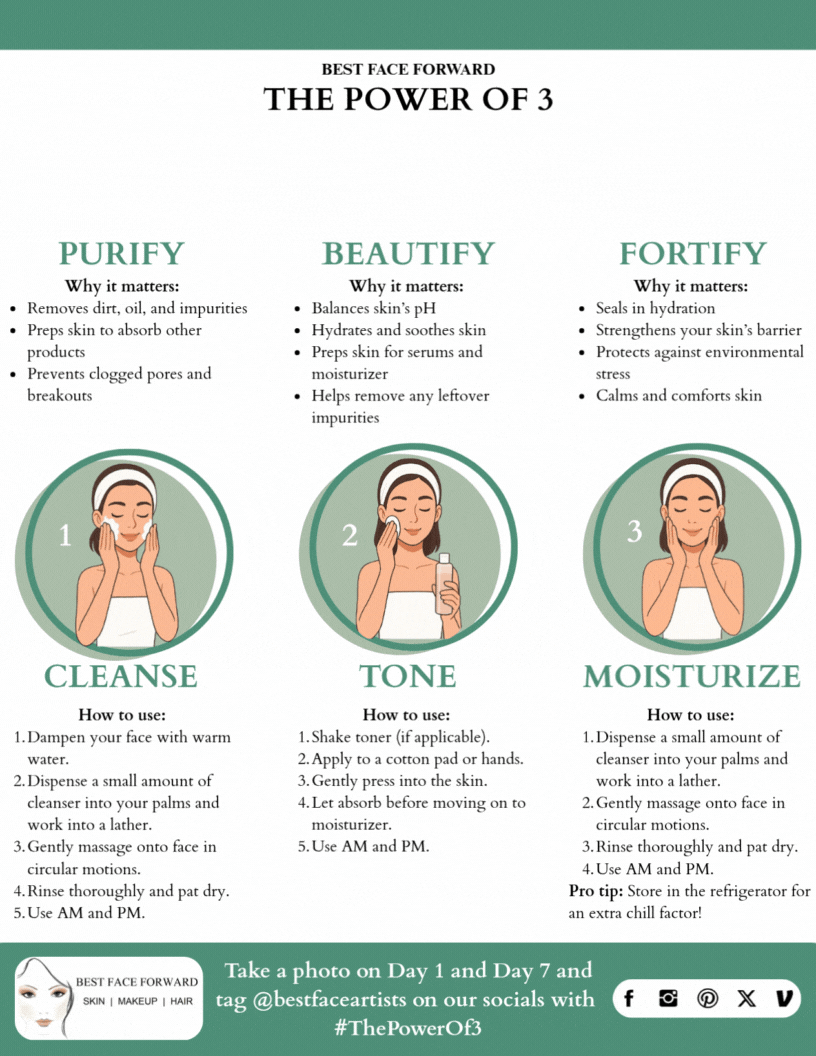 The power of 3 skincare routine handout (final, gif)