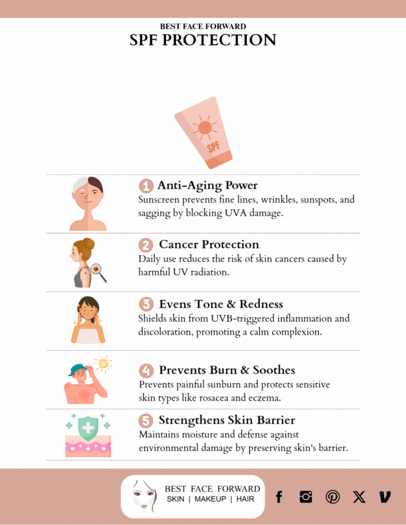 Why wear spf flyer (gif)